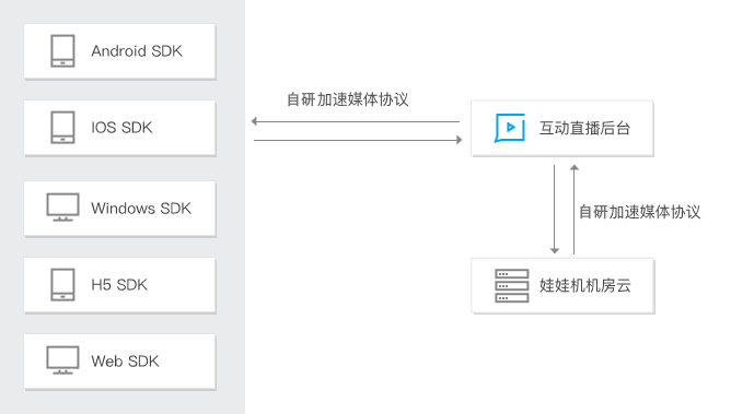 游付宝-解决方案